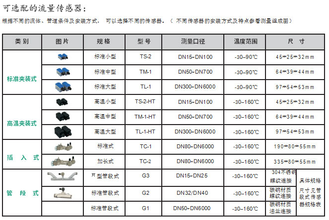 TUF-2000F一體式超聲波流量計(jì)