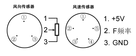 NZ100SX風速風向計