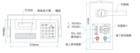 TDS-100PyʽӋ